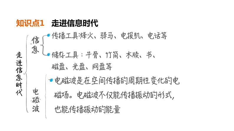 中考物理复习第32课时走进信息时代能源、材料与社会教学课件第4页