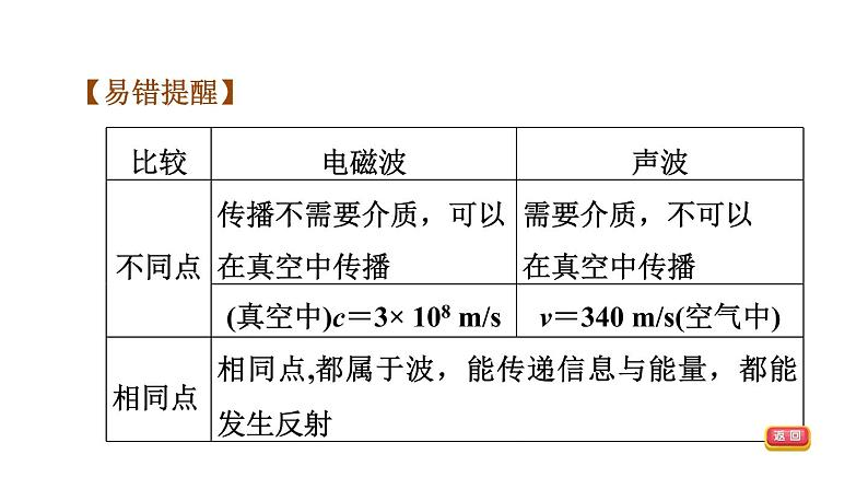 中考物理复习第32课时走进信息时代能源、材料与社会教学课件第7页