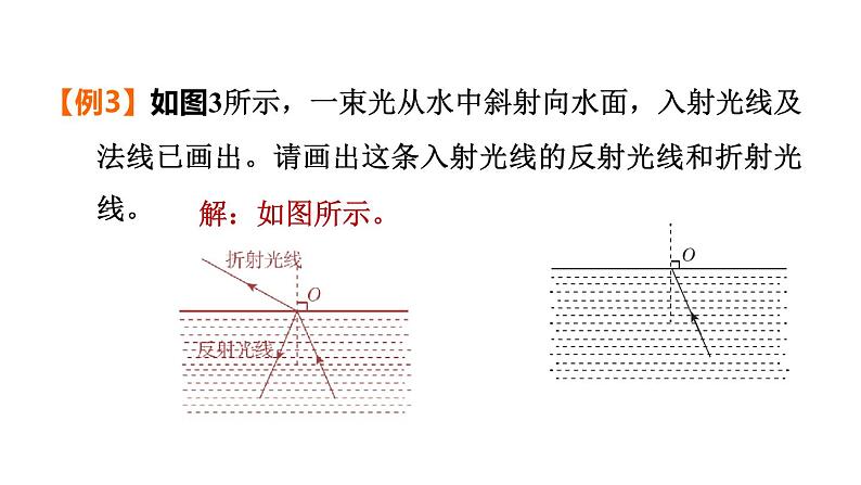 中考物理复习专题二作图题教学课件06