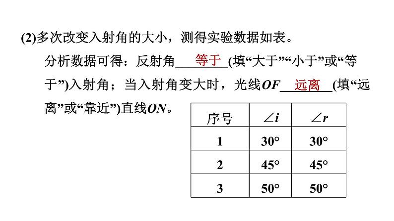 中考物理复习专题四光学实验教学课件05