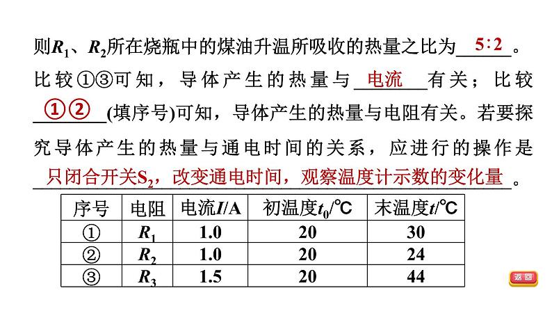 中考物理复习专题八课外拓展实验教学课件05