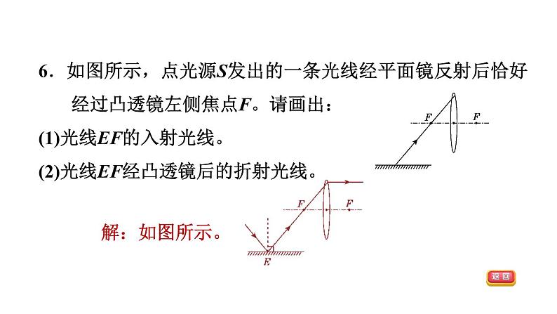 中考物理复习第4课时凸透镜成像课后练课件第8页