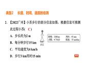 中考物理复习专题一物理学史估测题课后练课件