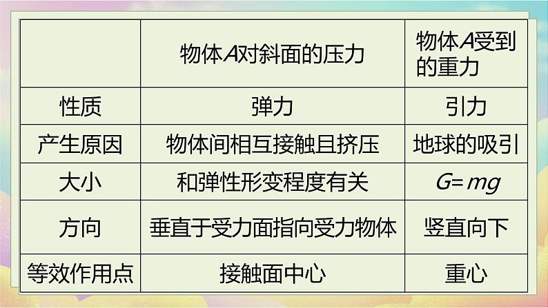 人教物理八下 第九章第一节压强 PPT课件07