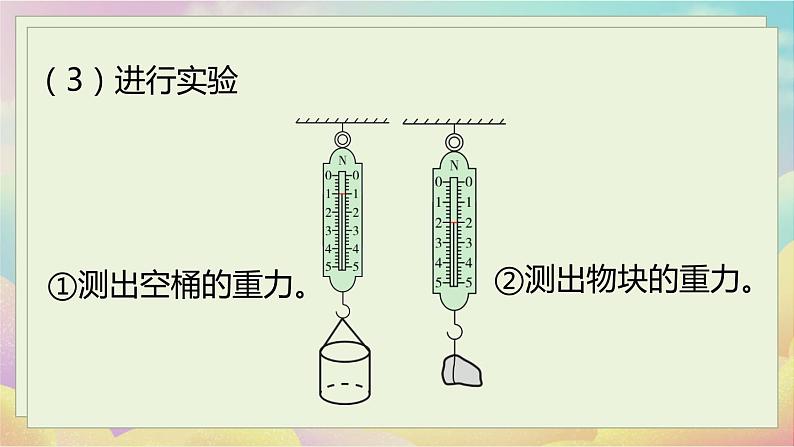 第十章第二节 阿基米德原理第7页