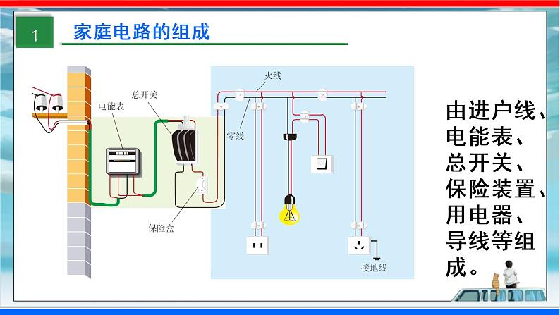 人教版九年级全册物理第十九章 19.1 家庭电路 课件+教案+导学案+练习含解析卷04