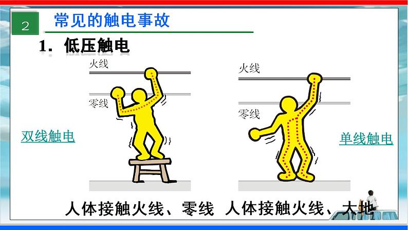 人教版九年级全册物理第十九章 19.3 安全用电 课件+教案+导学案+练习含解析卷07