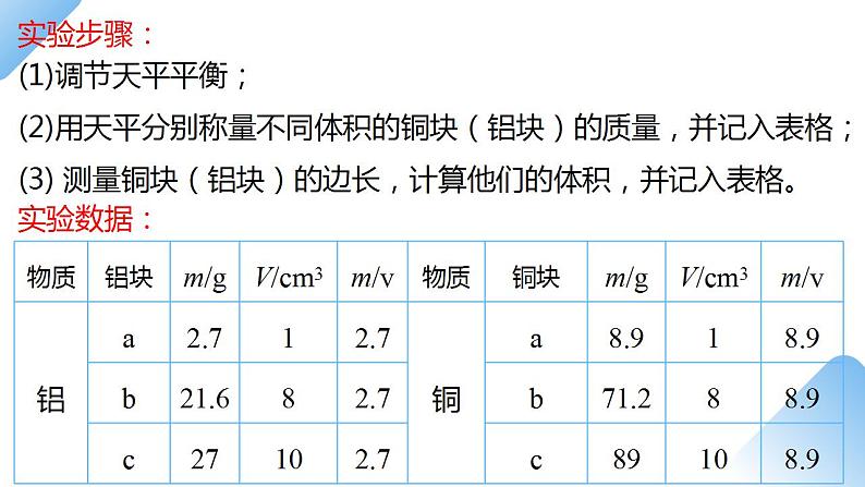 人教物理八上 6.3 测量物质的密度 课件+教案+导学案+练习06