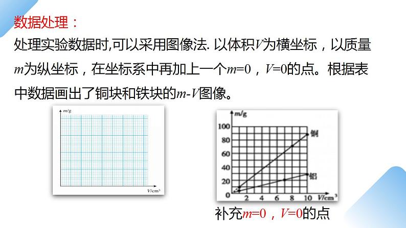 人教物理八上 6.3 测量物质的密度 课件+教案+导学案+练习07