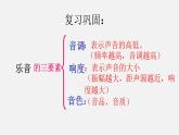 北师大版八年级物理上册第4章第3节噪声与环保 课件