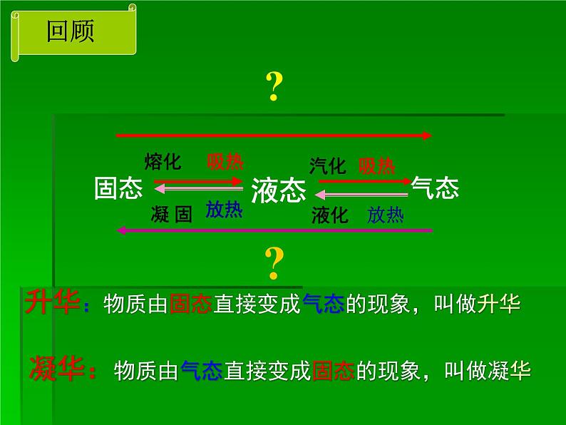 沪粤版初中物理八年级上册    4.4   升华和凝华  课件03