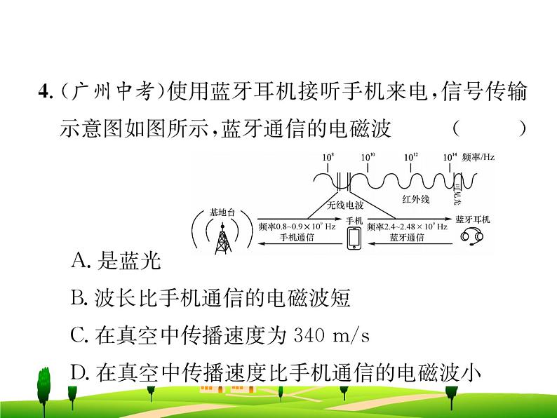 物理九年级上第二十一章  信息的传递--复习课件06