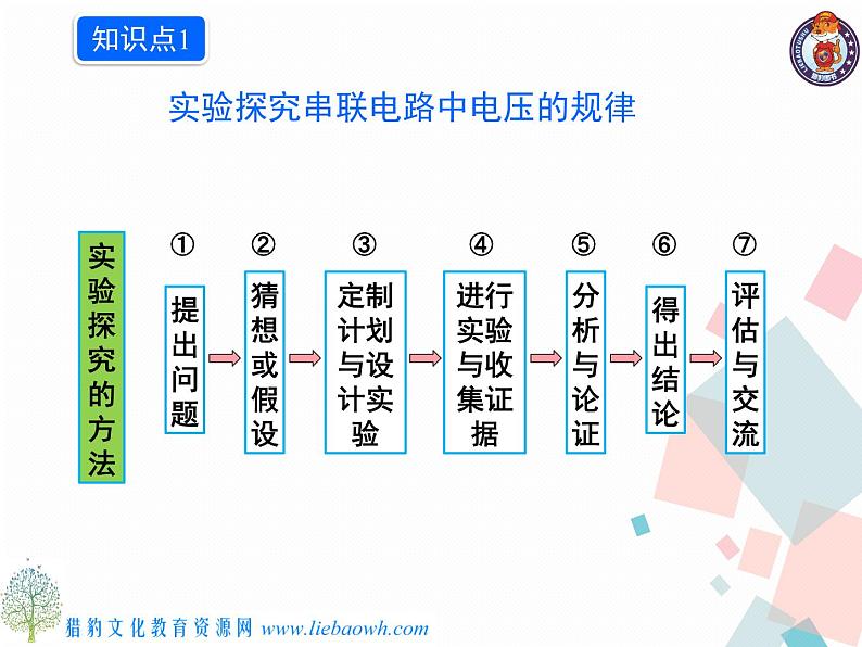 物理九年级上第16章第2节第1课时 串联电路中电压的规律教学课件第4页