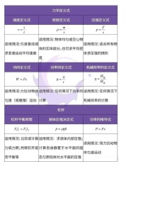 中考物理：公式的使用与答题