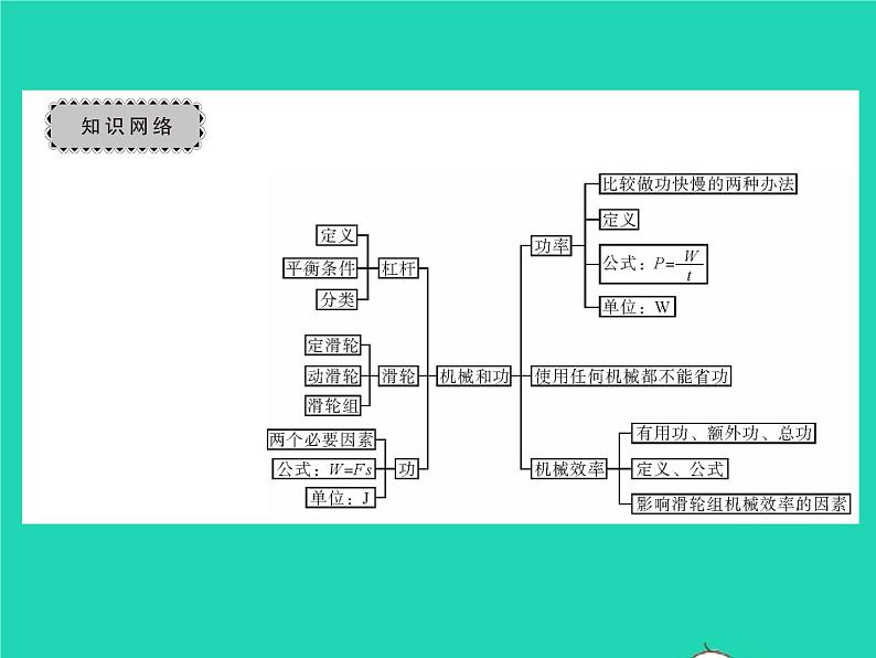 2022八年级物理下册第九章机械和功章末复习与小结习题课件新版北师大版第2页