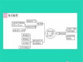 2022九年级物理全册第十五章怎样传递信息__通信技术简介章末复习与小结习题课件新版北师大版