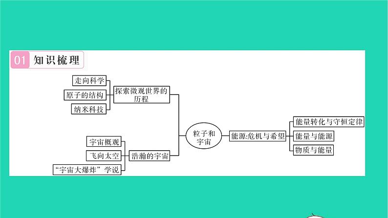 2022九年级物理全册第十六章粒子和宇宙章末复习与小结习题课件新版北师大版02