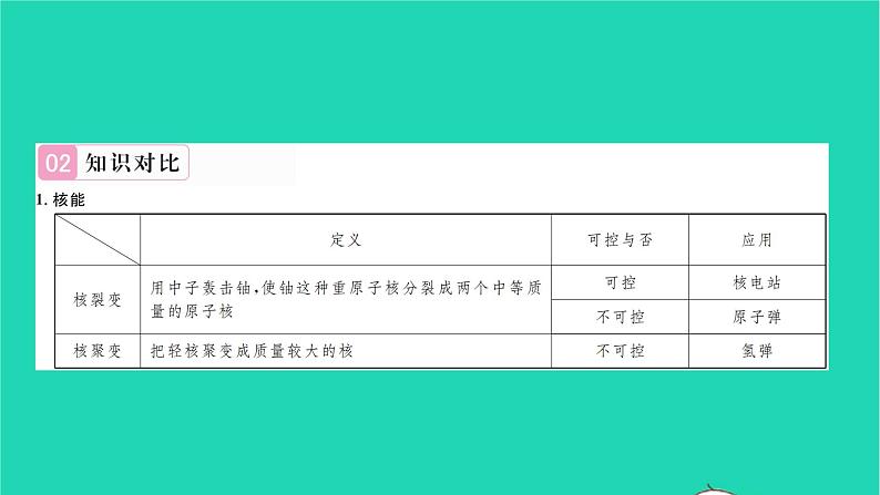 2022九年级物理全册第十六章粒子和宇宙章末复习与小结习题课件新版北师大版03