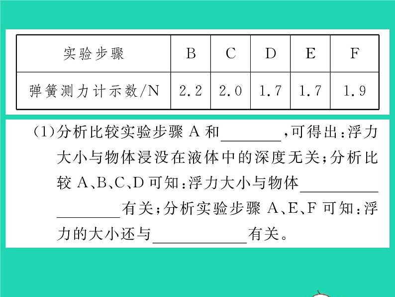 2022八年级物理全册第九章浮力第二节阿基米德原理第1课时阿基米德原理习题课件新版沪科版第7页