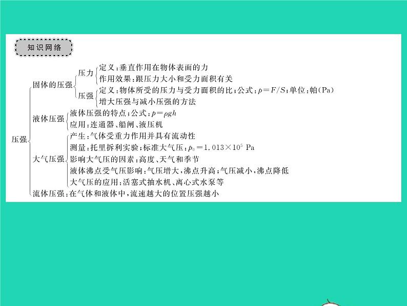 2022八年级物理全册第八章压强章末复习与小结习题课件新版沪科版第2页