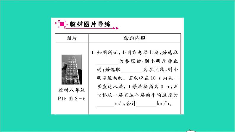 2022八年级物理全册第二章运动的世界教材图片导练与习题变式一习题课件新版沪科版02