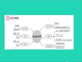 2022八年级物理全册第二章运动的世界章末复习与小结习题课件新版沪科版