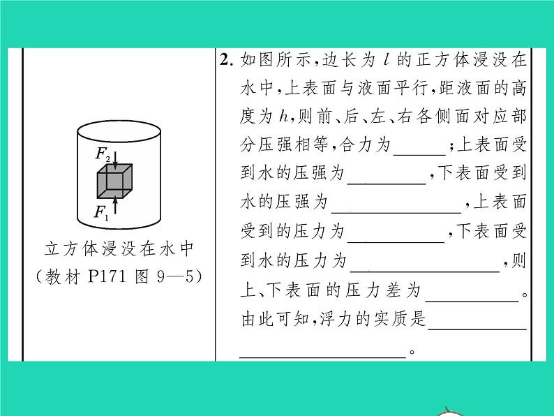 2022八年级物理全册第九章浮力教材图片导练与习题改练三习题课件新版沪科版03