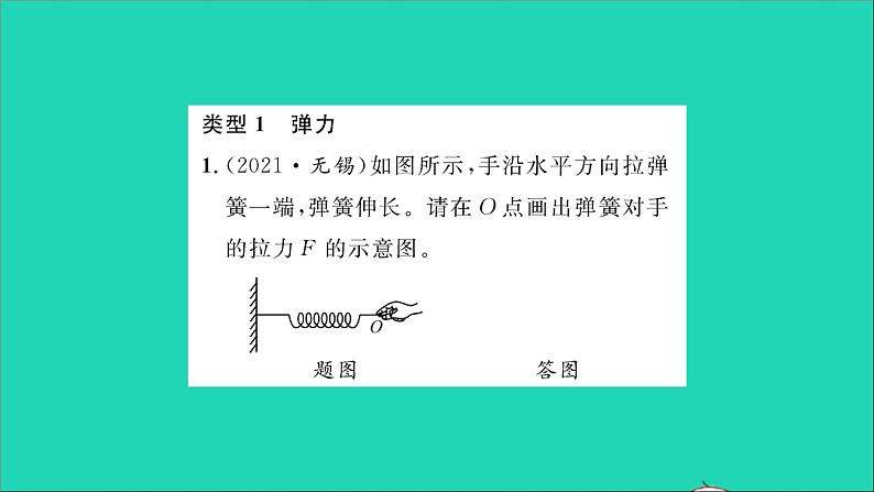 2022八年级物理全册第六章熟悉而陌生的力方法专题3力学作图习题课件新版沪科版第2页