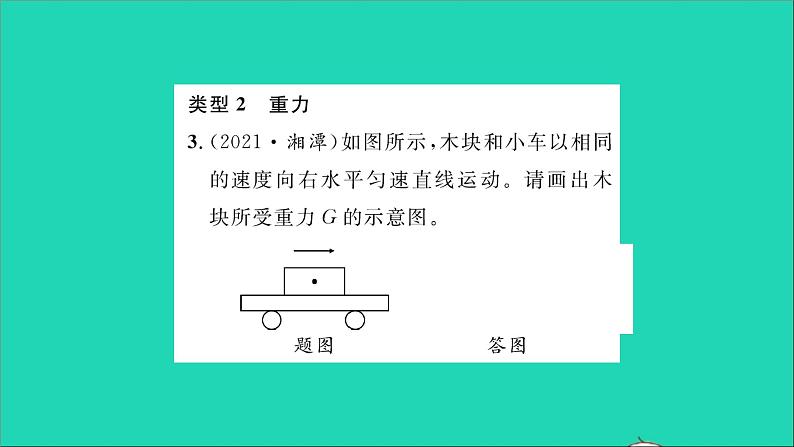 2022八年级物理全册第六章熟悉而陌生的力方法专题3力学作图习题课件新版沪科版第4页