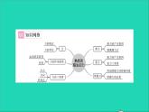 2022八年級物理全冊第六章熟悉而陌生的力章末復(fù)習(xí)與小結(jié)習(xí)題課件新版滬科版