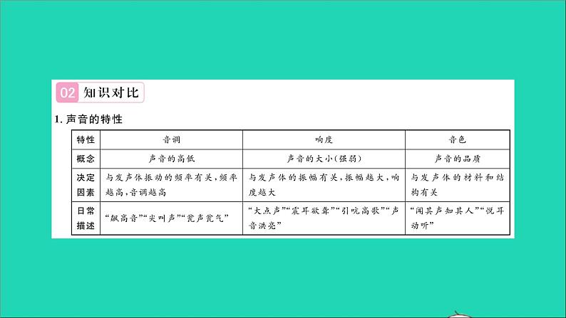 2022八年级物理全册第三章声的世界章末复习与小结习题课件新版沪科版第3页