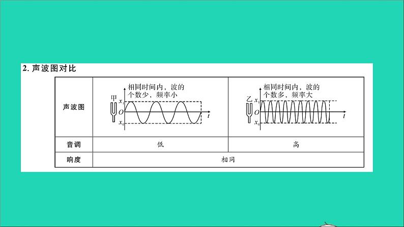 2022八年级物理全册第三章声的世界章末复习与小结习题课件新版沪科版第4页