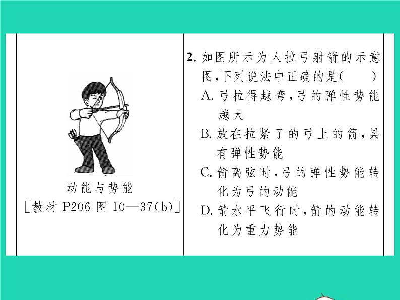2022八年级物理全册第十章机械与人教材图片导练与习题改练四习题课件新版沪科版03