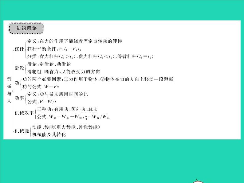 2022八年级物理全册第十章机械与人章末复习与小结习题课件新版沪科版02