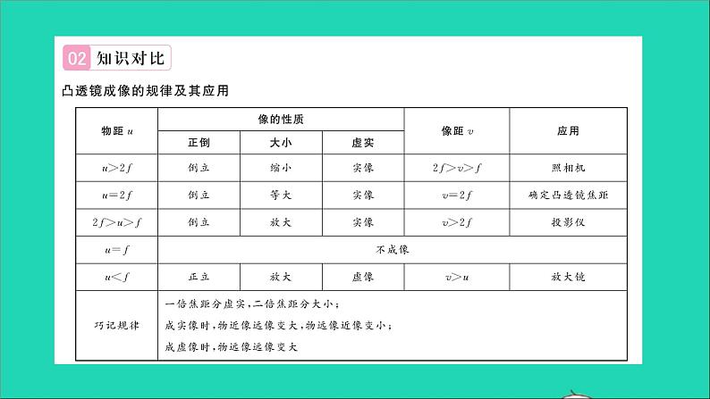 2022八年级物理全册第四章多彩的光章末复习与小结习题课件新版沪科版03