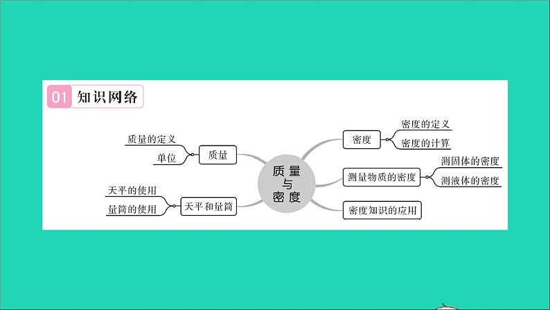 2022八年级物理全册第五章质量与密度章末复习与小结习题课件新版沪科版02