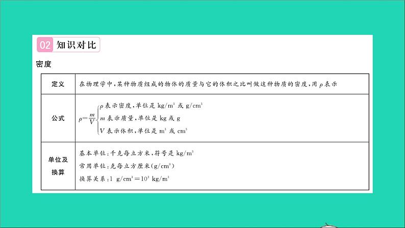 2022八年级物理全册第五章质量与密度章末复习与小结习题课件新版沪科版03