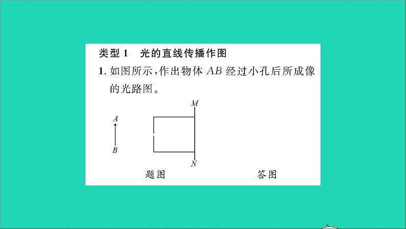 2022八年级物理全册第四章多彩的光方法专题2光学作图习题课件新版沪科版02