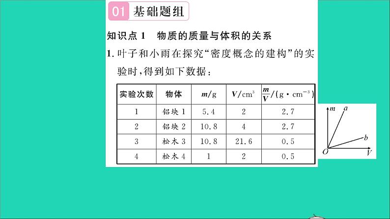 2022八年级物理全册第五章质量与密度第三节科学探究物质的密度第1课时物质的密度习题课件新版沪科版03