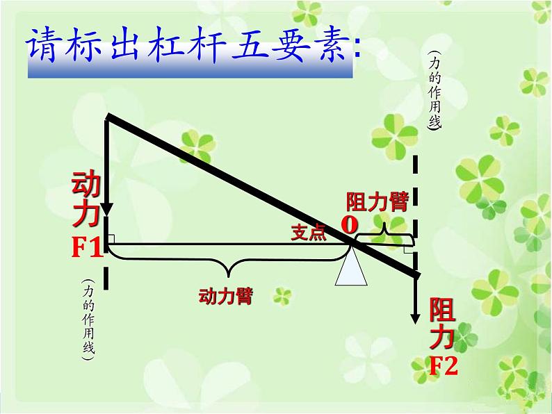 请标出杠杆五要素精品教学课件01