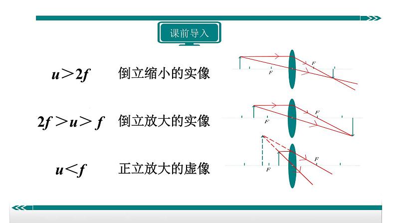 5.2生活中的透镜——教学课件第2页