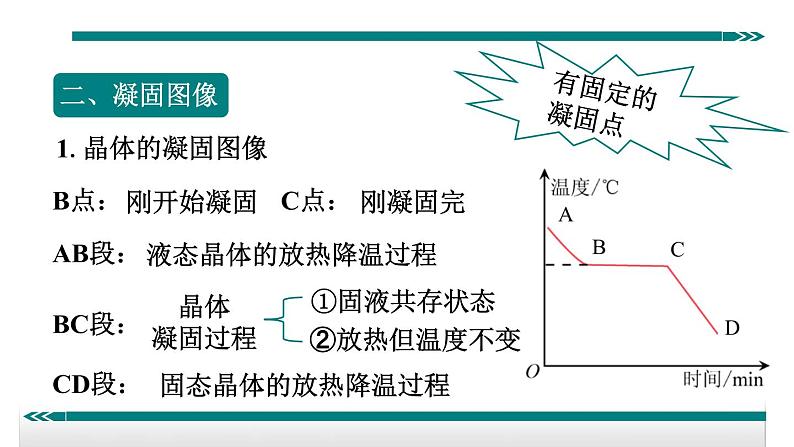 3.2熔化和凝固第二课时——教学课件第4页