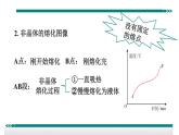 3.2熔化和凝固第一课时——教学课件