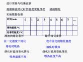 3.2熔化和凝固——教学课件