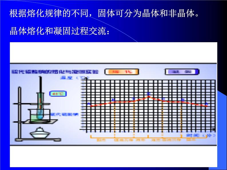 3.2熔化和凝固.——教学课件08