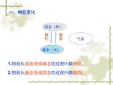 3.2熔化和凝固——教学课件