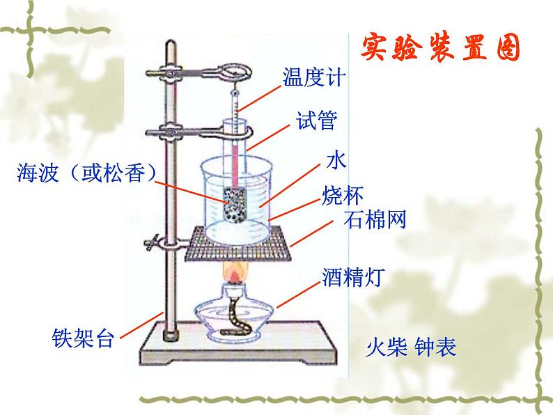 3.2熔化和凝固——教学课件第4页