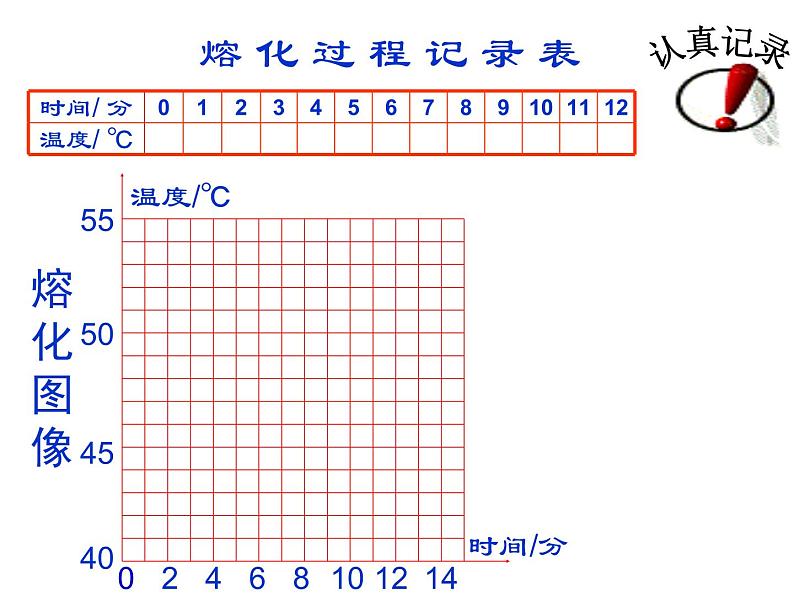 3.2熔化和凝固——教学课件第7页