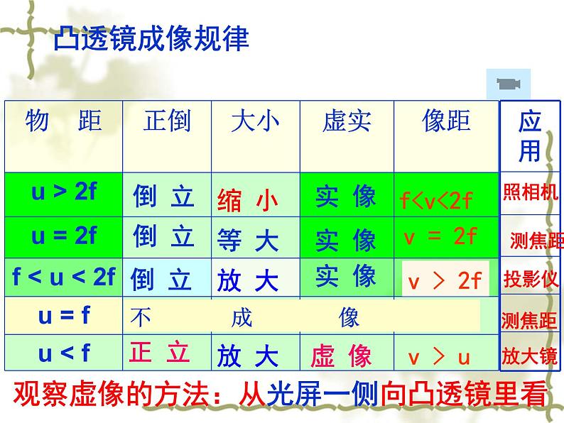 5.2生活中的透镜——教学课件第3页