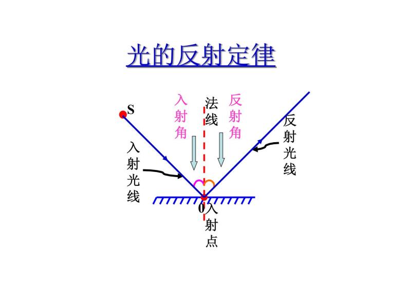 4.2光的反射——教学课件06